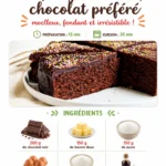 Quick Chocolate Fondant