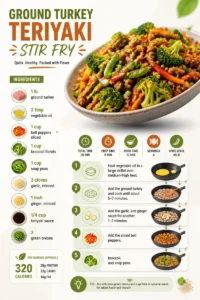 Ground Turkey Teriyaki Stir Fry with colorful vegetables in a skillet