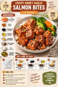 Crispy honey garlic salmon bites served on a plate