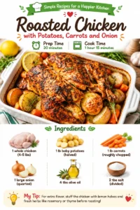 Deliciously roasted chicken served with herbs and vegetables on a plate